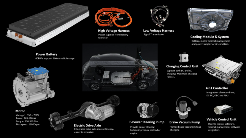 Alado Electronics Unveils the Ele-tech Power Kit: The Ultimate Electric Conversion Solution for Pickup Trucks